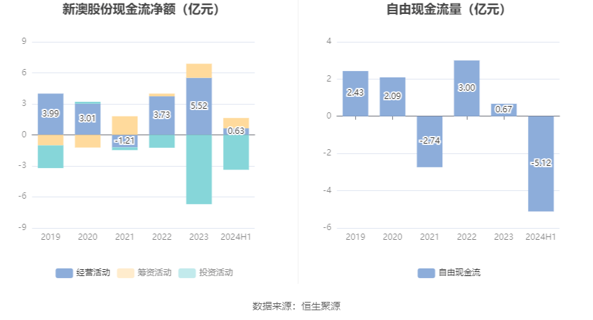 新澳资料大全正版资料2024年免费下载,的独特之处在于其正版授权的资料来源