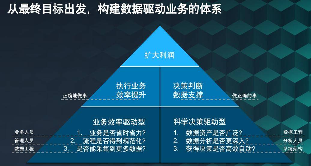 新澳精准资料免费提供网：打破数据壁垒，助力行业决策