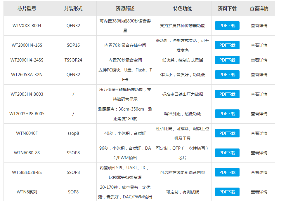 l4949免费资料图,他在L4949上找到了大量的编程资料