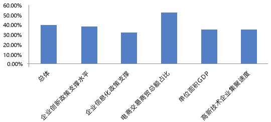 2024澳门博彩业：数据分析与未来趋势解析