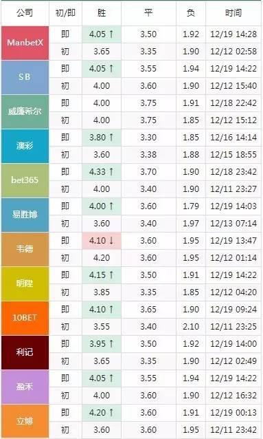 今晚已开特马十开奖结果20,总结出了一套独特的选号策略