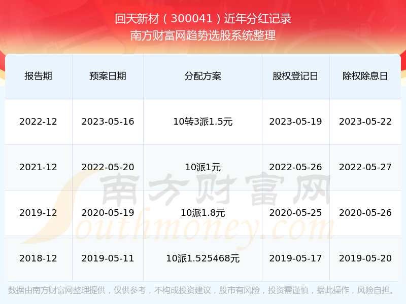 2024年新澳历史开奖记录,新澳地区的历史开奖记录再次成为热议话题