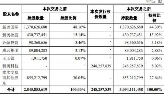 新奥精准资料助力企业数据驱动决策，提升市场竞争力