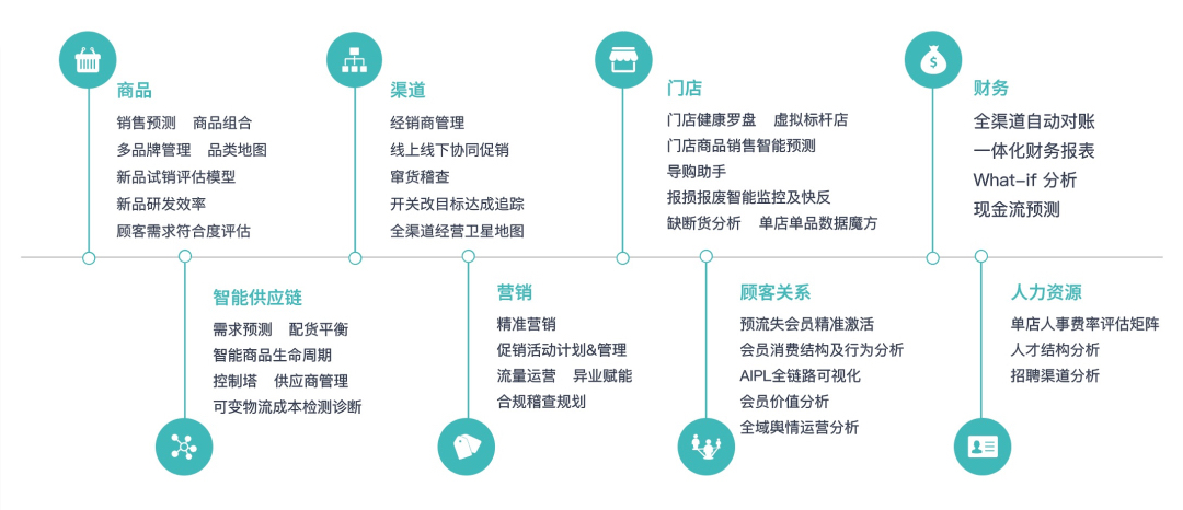 新奥资料：免费精准数据分析助力企业决策