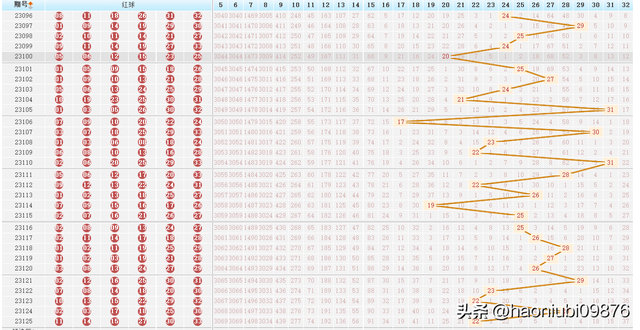 揭秘2023澳门天天彩开奖结果：数字背后的规律与彩民心理分析