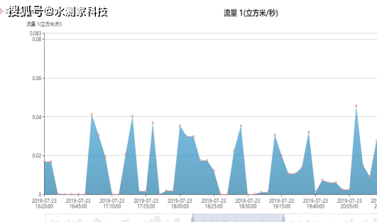 新澳门2024历史开奖记录查询表：数据分析与彩票趋势揭秘