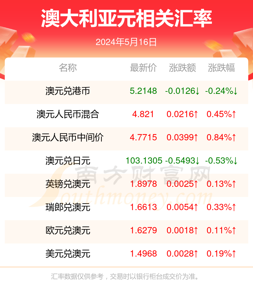 2024新澳资料大全：全面解析澳大利亚与新西兰的经济、教育、移民与旅游