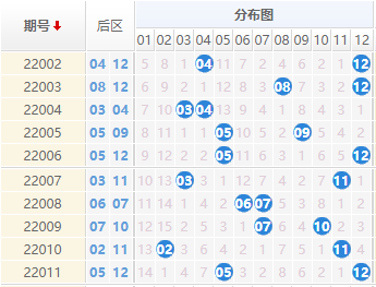 澳门六和彩资料查询2024年免费查询01-32期澳门今晚开,彩民可以第一时间获取到最新的资料