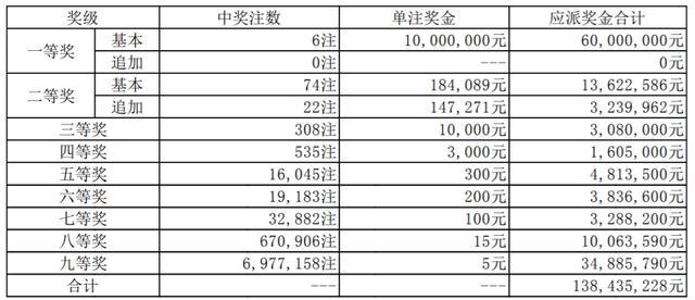 放到 第3页