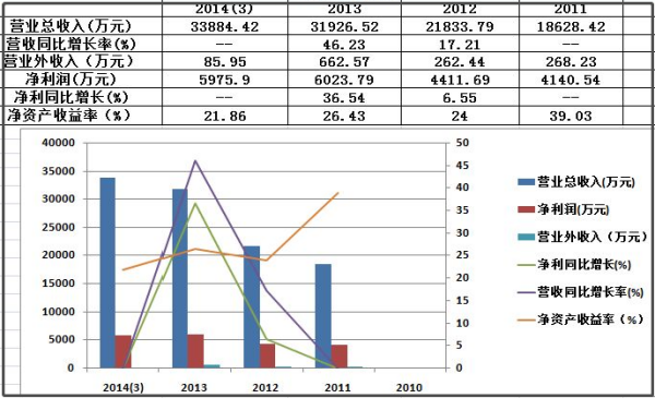 新澳精准资料网址：数据精准性与分析工具助力企业决策