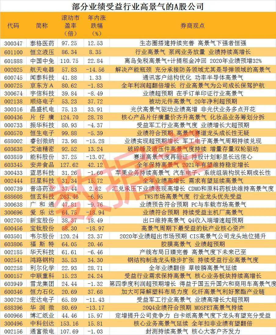 2024年正版免费天天开彩：彩票行业的技术革新与未来展望