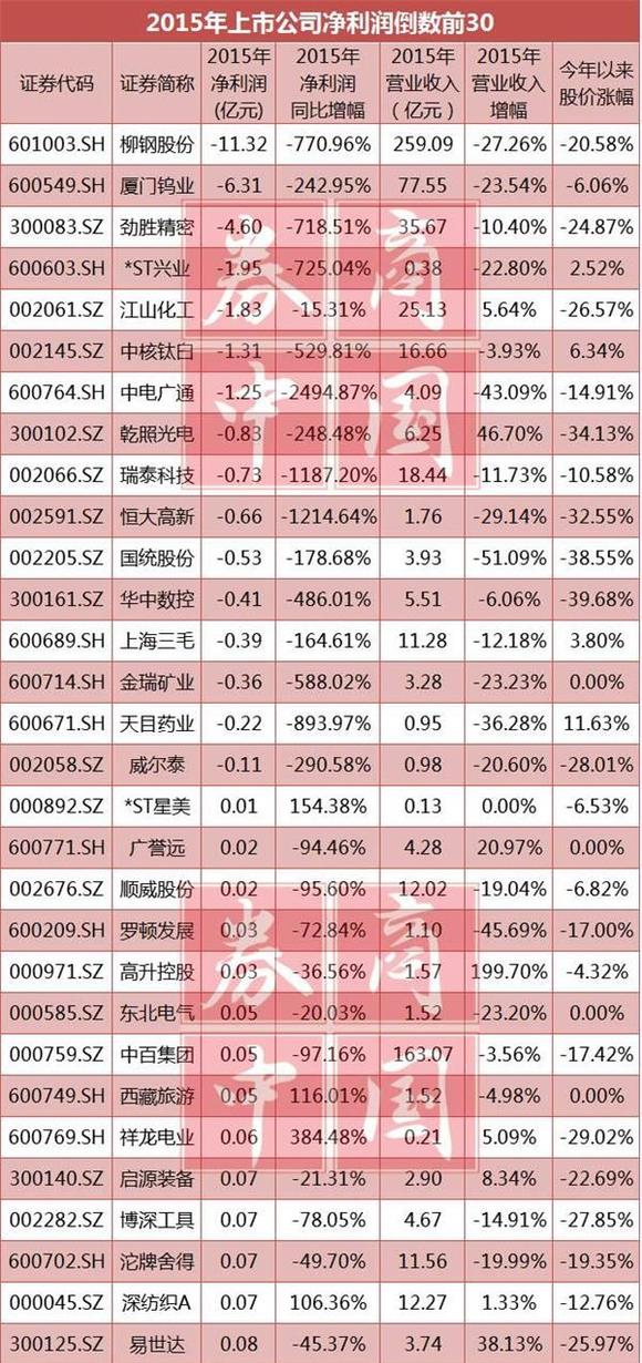 2019年正版挂牌之最完整篇,上市公司必须披露更为详细和真实的信息