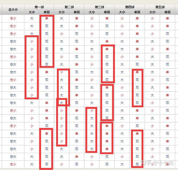 一会儿 第3页