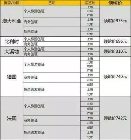 新澳历史开奖最新结果查询表格图片大全集,预测未来几期的热门号码