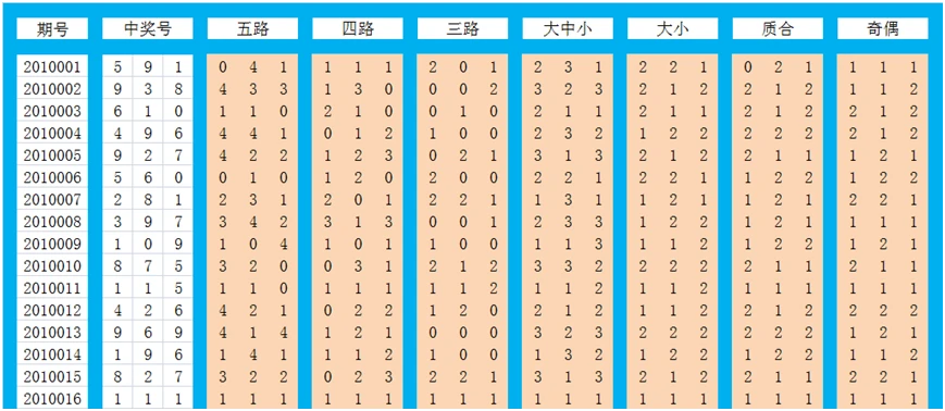 澳门开奖结果+开奖记录表生肖对照表,假设某彩民在研究开奖记录表生肖对照表