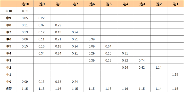 揭秘新澳天天开奖资料大全54期：数据分析与概率论的彩票奥秘