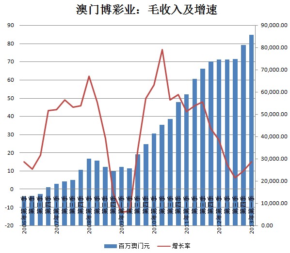 新澳门期期准今晚,数字化都在重塑澳门博彩业的格局