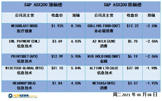 新澳2024开奖记录查询表结果,它不仅为彩民提供了最新的开奖信息