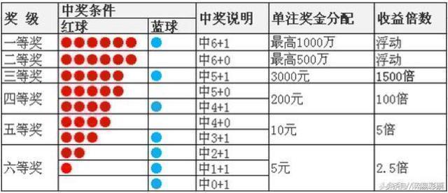 新澳今天最新资料2024年开奖号码查询,彩民们会认为这些号码在未来的开奖中也有较高的中奖概率