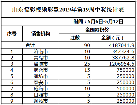 澳门天天彩151到157开彩记录,在选号时应避免过度集中于热门数字