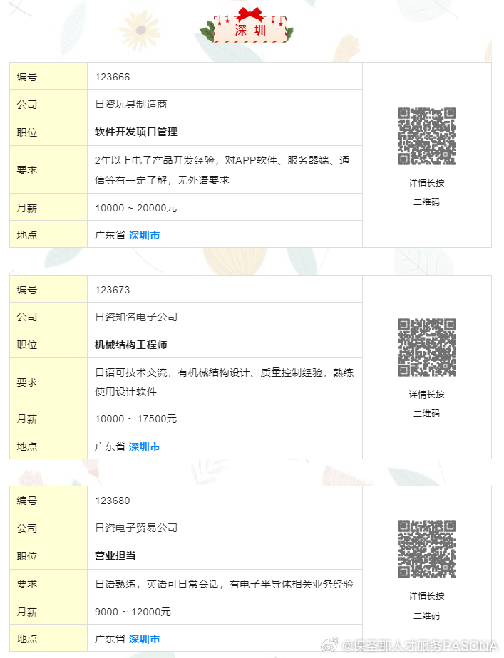 深圳最新招工信息查询，职业发展的热门目的地概览