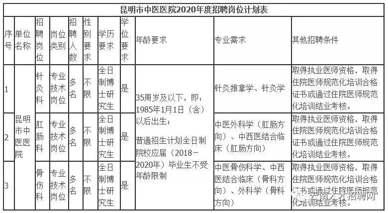 昆明导医招聘最新动态，影响与展望