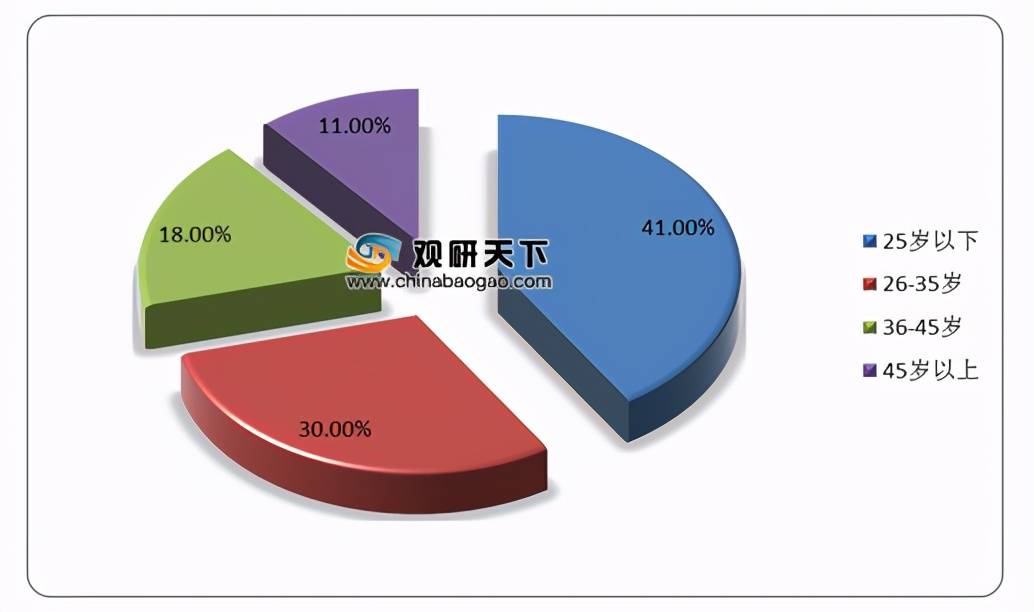 新奥精准资料免费提供,用户可以在激烈的市场竞争中占据有利位置