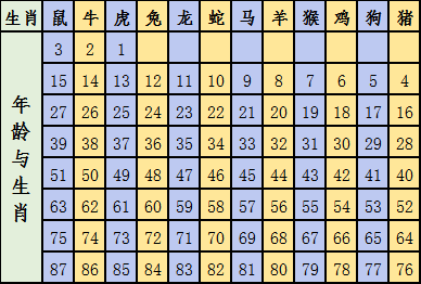 2024年12生肖排码表图,如何利用生肖排码表图规划未来