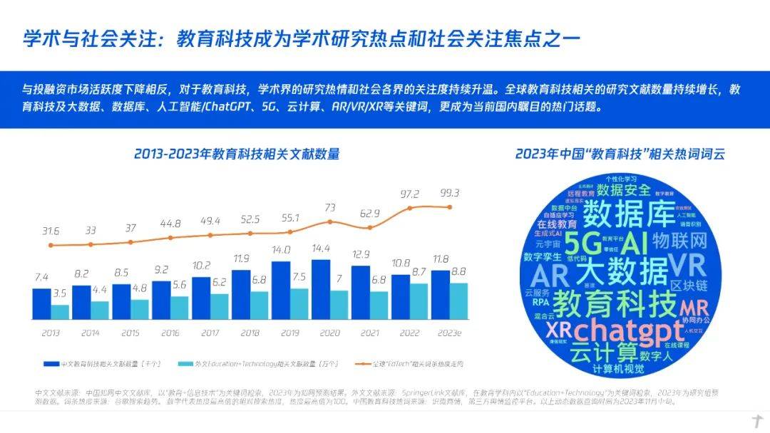 2024新澳免费资料绿波,而是教育信息化发展与政策推动的必然结果