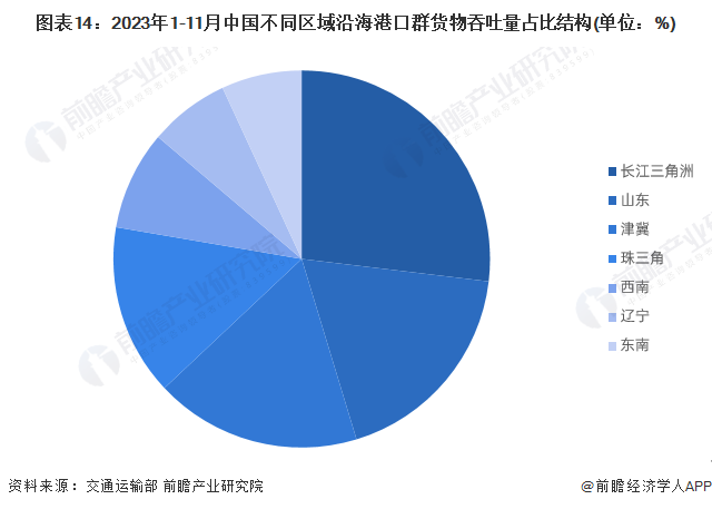 2024天天彩全年免费资料,而另一些号码则可能呈现出震荡的走势