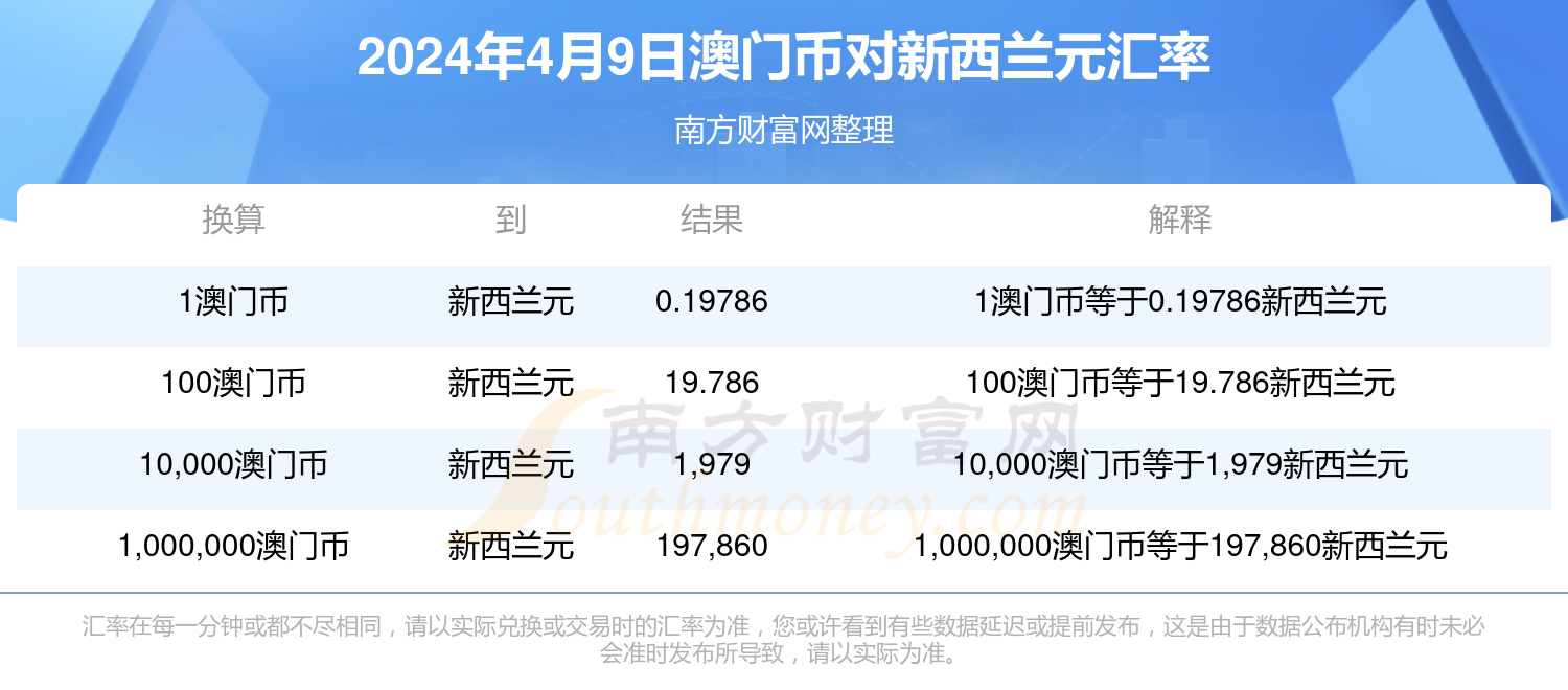 2024年新澳门开奖结果查询,通过对这些号码的分析