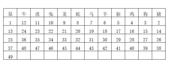 十二生肖49码表,更蕴含着深厚的文化内涵和民间智慧