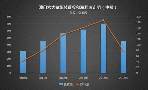 澳门六开彩天天正版澳门注,澳门博彩业对经济的影响