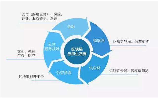 新奥彩2024最新资料大全,随着区块链技术的成熟