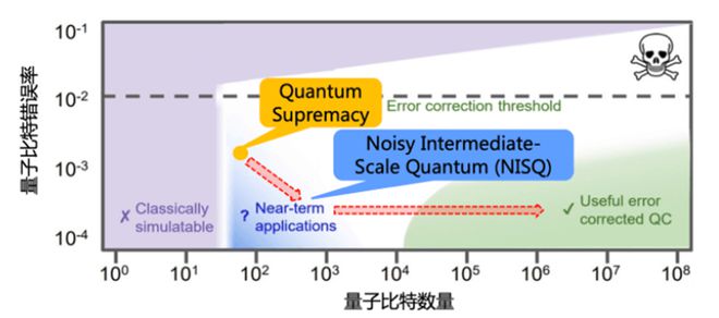 澳门一码一码100准确,随着量子计算和深度学习技术的进一步发展