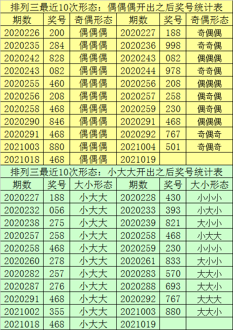 一肖一码一必中一肖,通过计算每个号码出现的概率