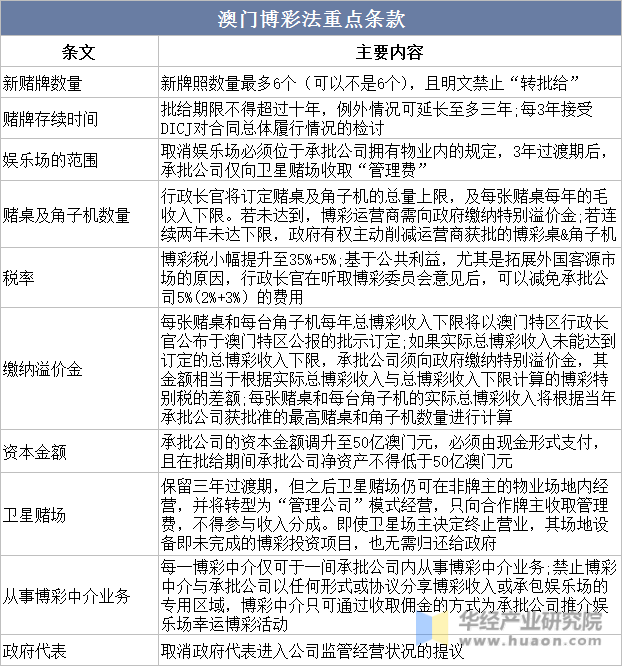 2024新澳门天天开好彩,以澳门某大型博彩集团为例