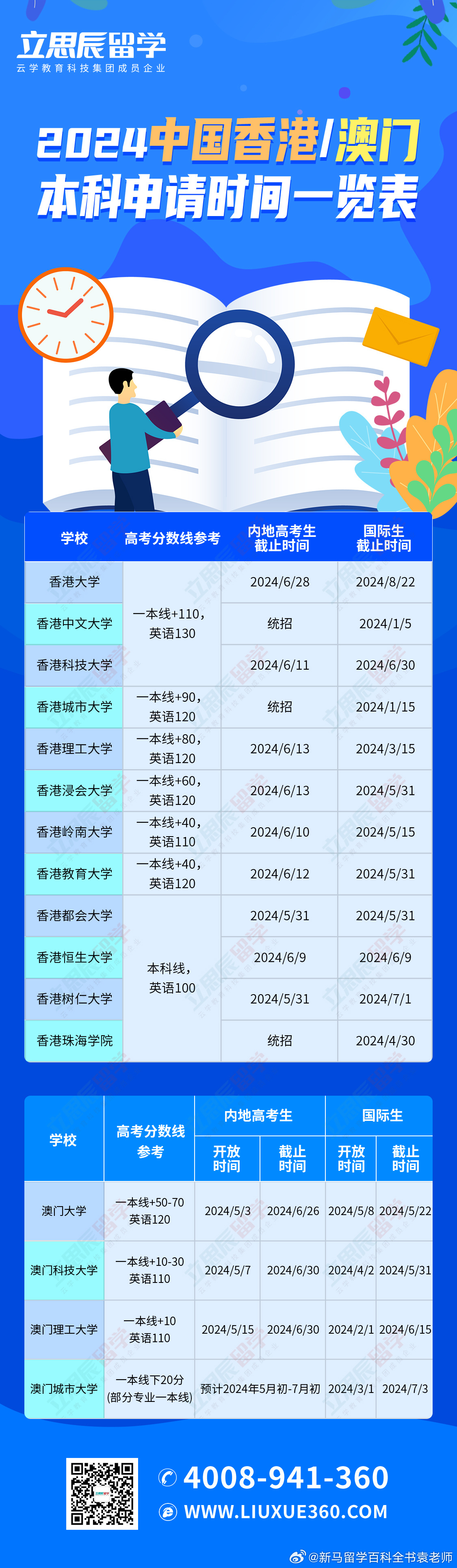 新澳门2024历史开奖记录查询表,二、如何有效利用查询表