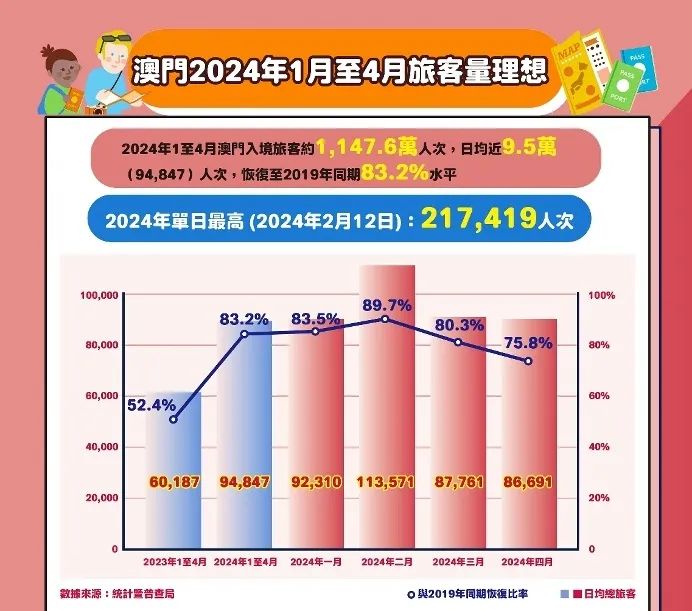 新澳门正版免费资料怎么查,澳门文化局、澳门旅游局等官方网站上