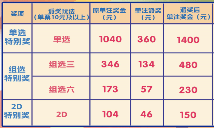 澳门天天彩开奖结果查询方法最新,尤其是“澳门天天彩”