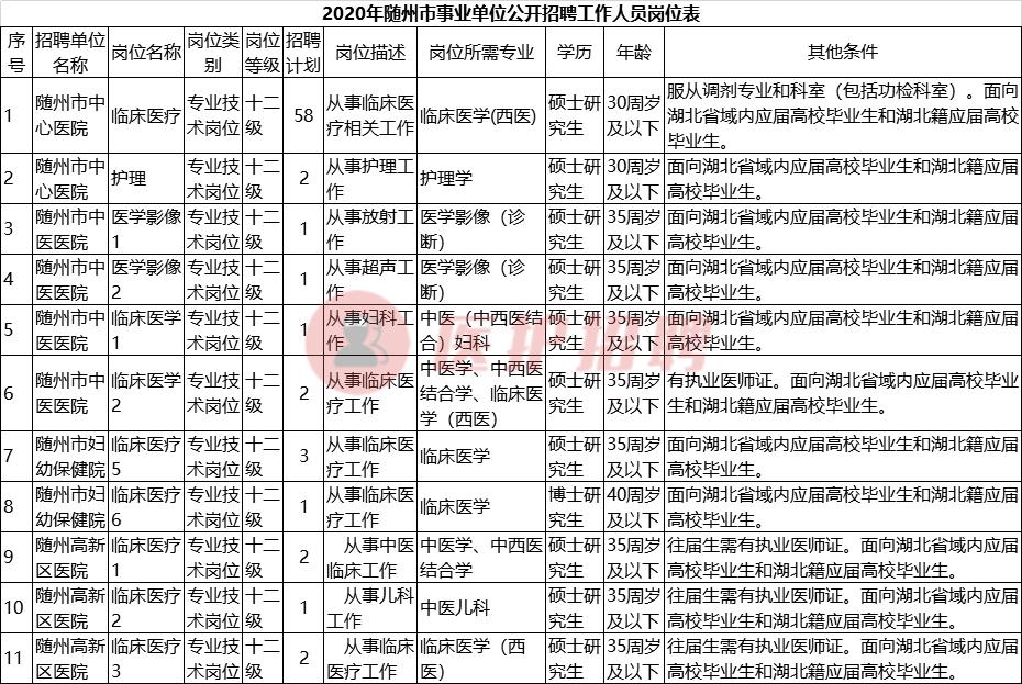 最新随州人才招聘网，高效招聘平台助力人才与企业共赢