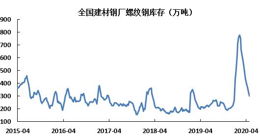 螺纹钢最新价格动态，影响因素深度解析