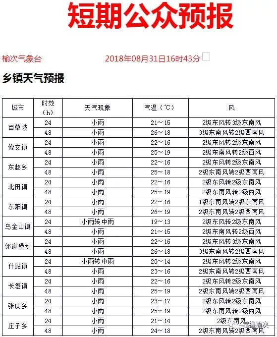 榆次最新天气预报信息