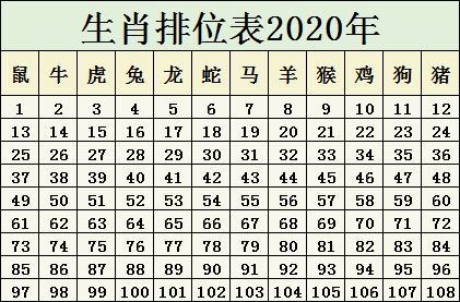 十二生肖49码表,每个生肖都有其独特的性格特征和象征意义