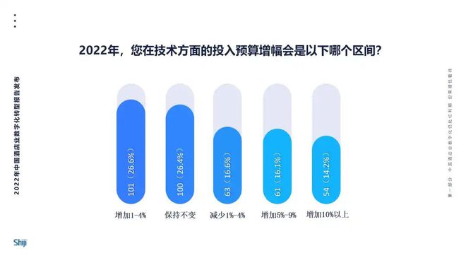 2024新澳门天天开好彩：博彩业的数字化转型与未来趋势