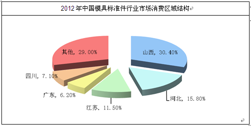 全年资料免费大全正版资料最新版,行业协会的市场分析报告等