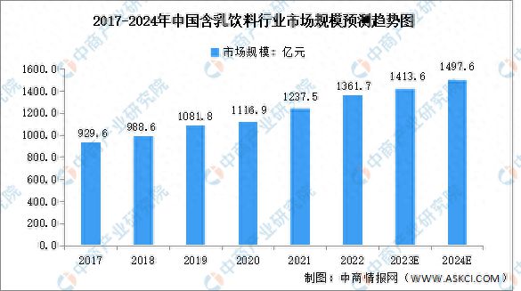 2024新澳精准正版资料,还能通过数据分析预测未来的市场趋势