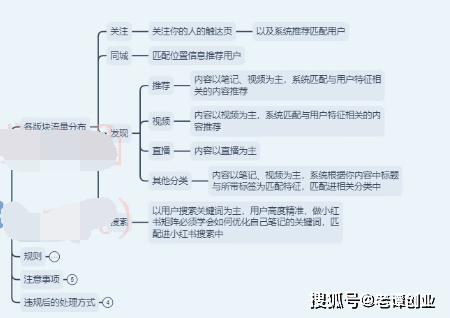 高效获取精准正版资料的秘诀：免费资源的利用与途径