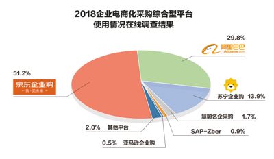 2024新澳门免费原料网大全：数字化时代的原料采购与供应链优化指南