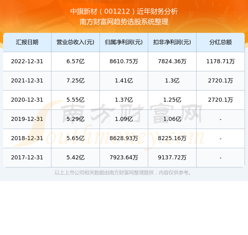 新澳门开奖结果2024开奖记录,特定数字的投注量进一步增加